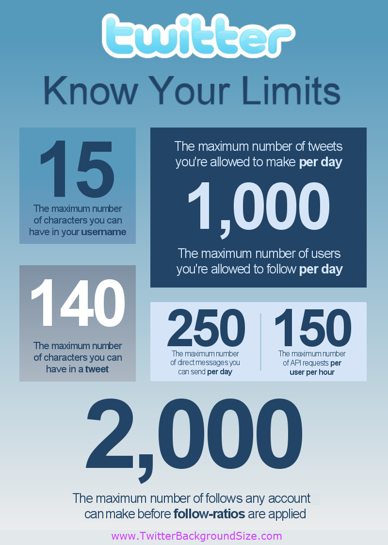 twitter_know_your_limits1