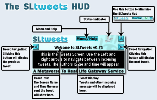 a Twitter HUD for Second Life, includes mapping, notes, research, SLURL logs. On or off modes