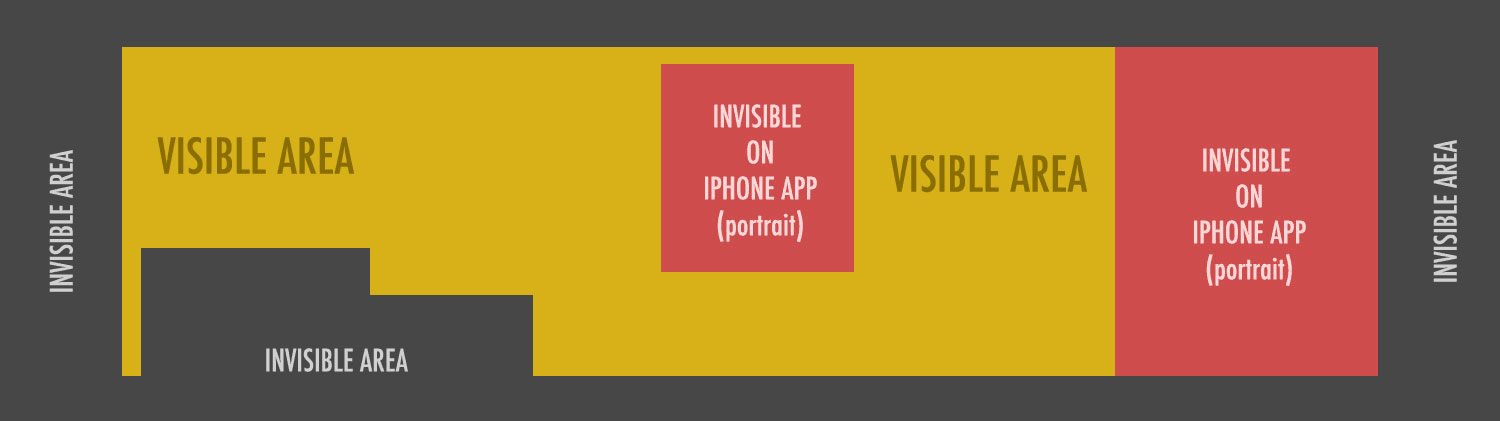 twitter-header-invisible-area